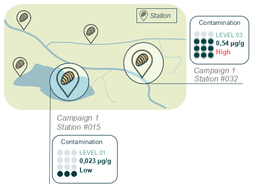 contamination-level-elidreo